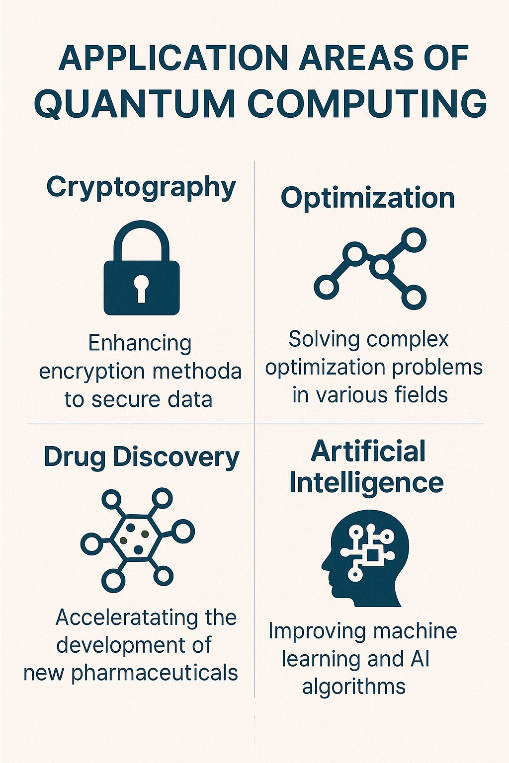 Normal Computing Quantum Computing in India: From Research Labs to Real-World ...