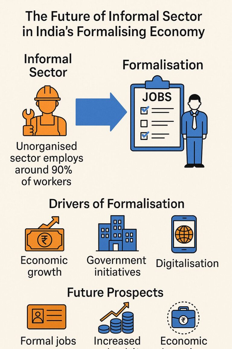 The Future of Informal Sector in India’s Formalising Economy - Amulya ...
