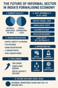The Future of Informal Sector in India’s Formalising Economy - Amulya ...